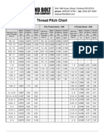 Portland Bolt Thread Pitch Chart