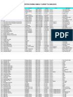 Data Prestasi Siswa Sman 1 Curup Ta 2009