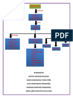 Mapa Conceptual