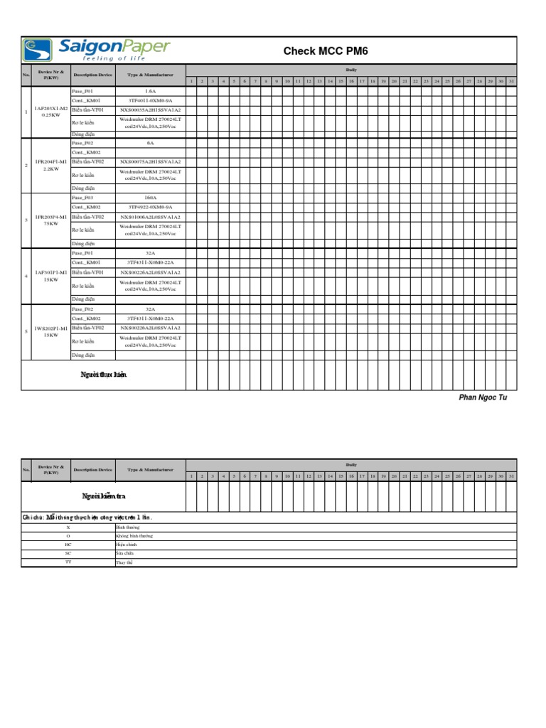 Check List MCC - PM6 | PDF