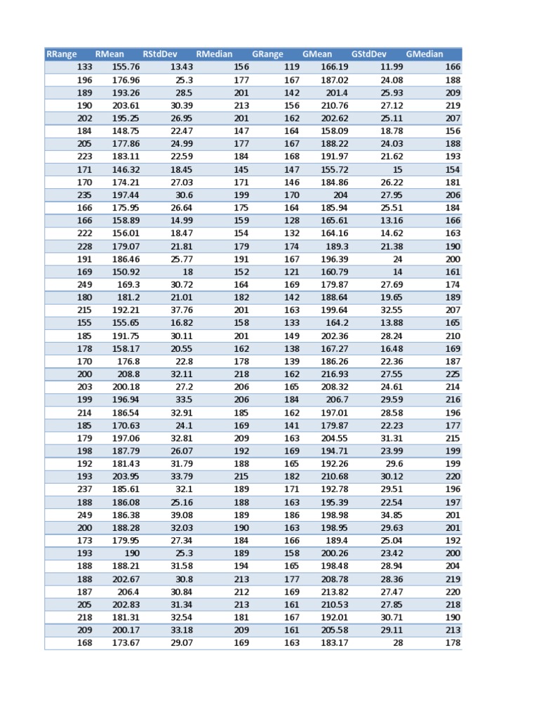 Statistical Analysis of R and G Values | PDF