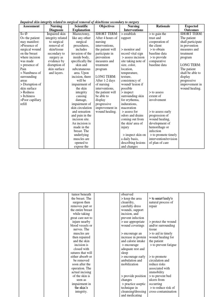 Impaired Skin Integrity Related to Surgical Removal of Skin | Wound ...