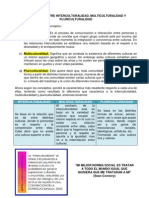 Diferencia Entre Interculturalidad, Multiculturalidad y Pluriculturalidad