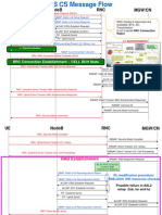 MTS-MOS Calling Flow in CS