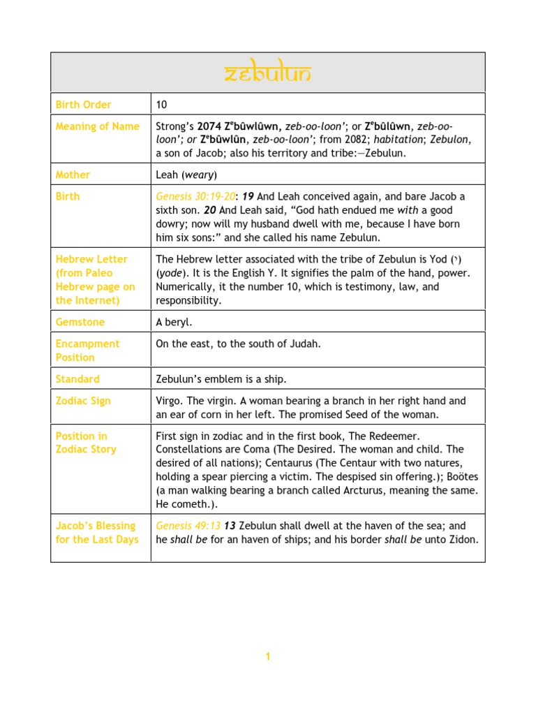 Zebulun Birth Order Meaning of Name PDF Hebrew Bible People Old
