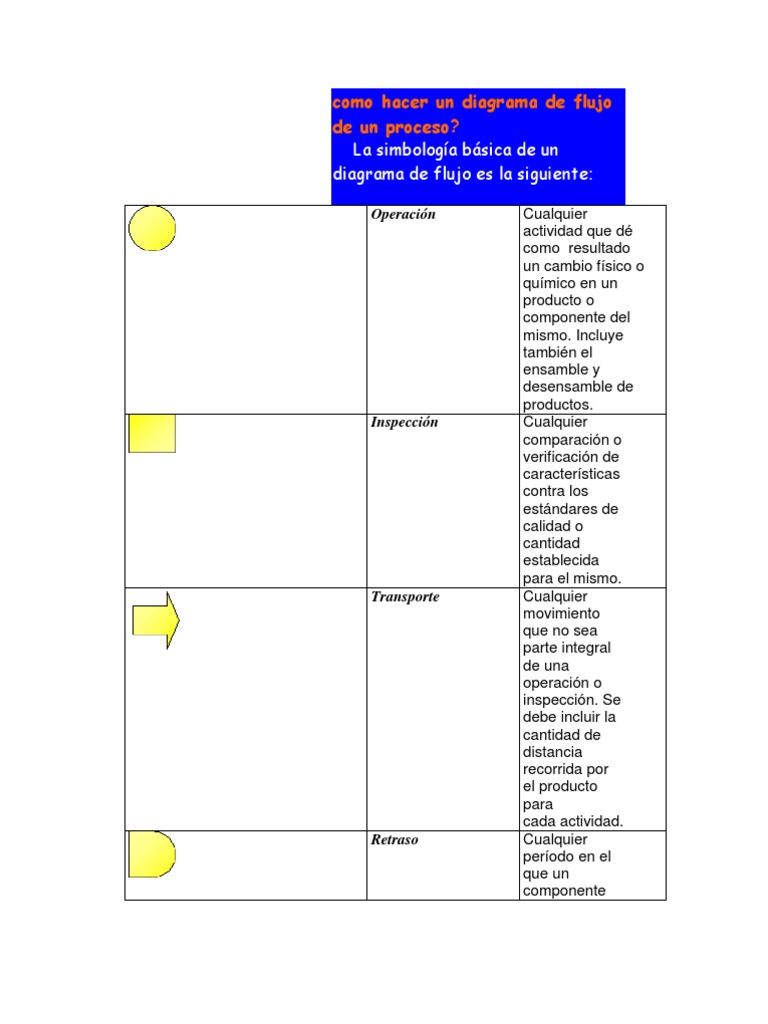 Como Hacer Un Diagrama de Flujo de Un Proceso | PDF | Perforar ...