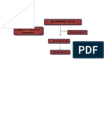 Modificacion Estructura