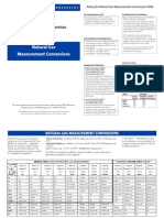 Natural Gas Measurement Conversions