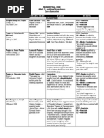 Summary of Criminal Law 1 Cases For Article 11, RPC (Justice Cabotaje-Tang)