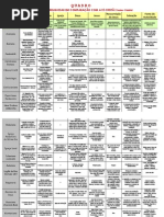Seitas e Heresias - Tabela Comparativa