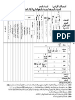 استعمالات الأراضي - الجدول 5- صحي.doc