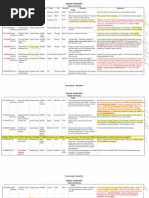 Download NORAD Exercises Hijack Summary by 911 Document Archive SN16411947 doc pdf