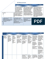 ESF Measurement Scope and Sequence August 2013