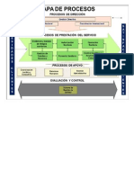 Mapa Procesos