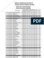 Rekap Nilai Ujian Praktek - Sekolah - 09