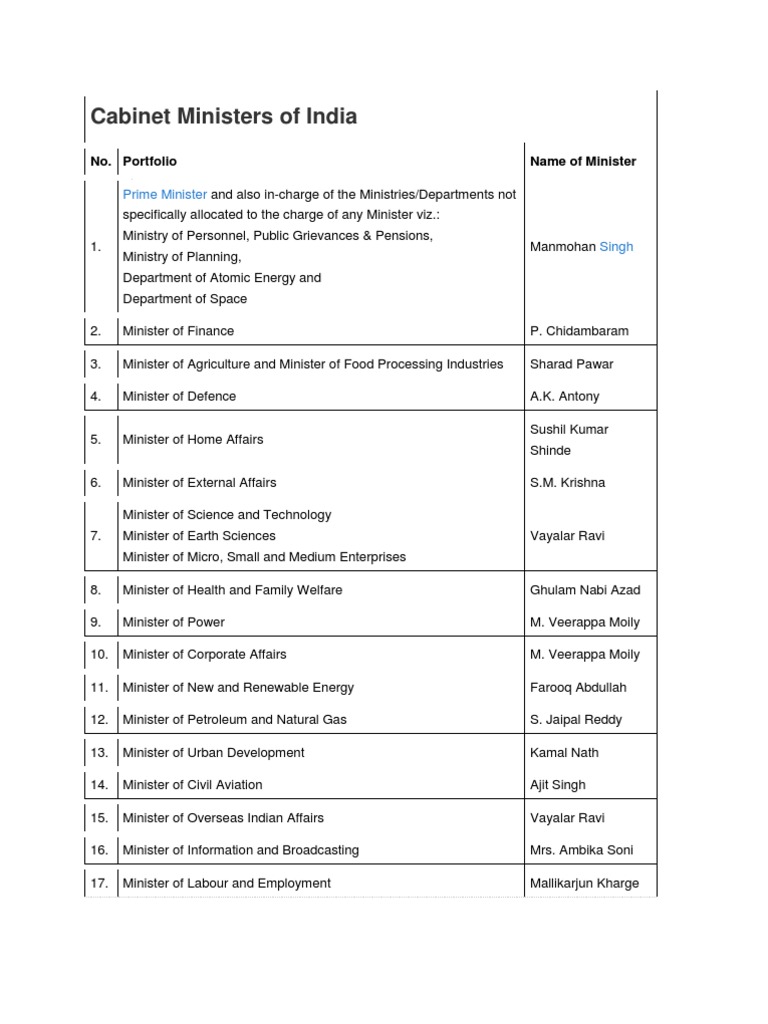 Latest Ministers of India PDF Government Of India Parliament