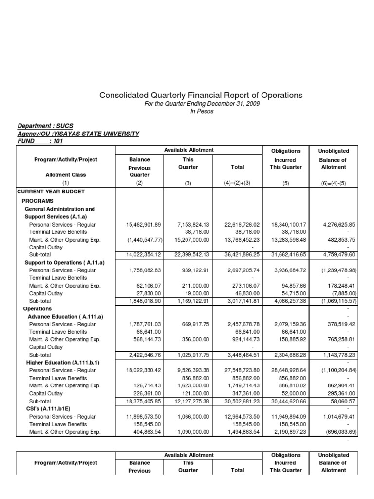 Consolidated Financial Report 2009 | PDF | The United States ...