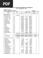 Statement of Allotment, Obligation and Balances 2011