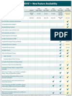 Aspen HYSYS Feature Comparison Chart