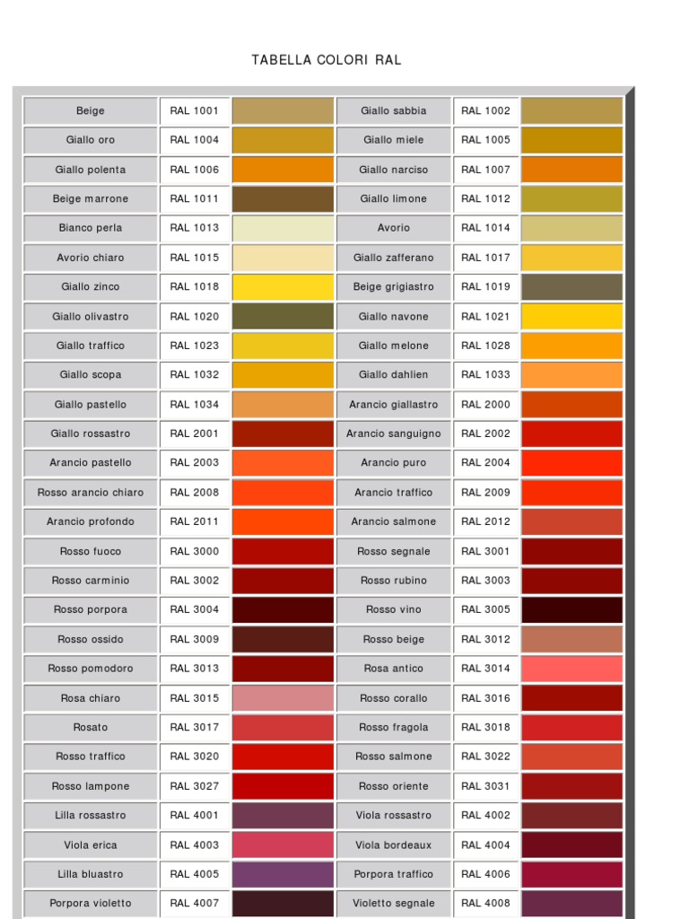 Tabella Codici Colore RAL PDF