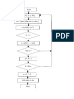 Flow Chart of Design