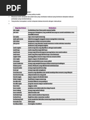 Simpulan Bahasa Tahun 3