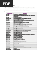 Contoh Karangan PT3.doc