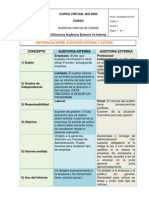 Auditoria Interna vs Externa