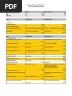 Trader Joes vs. Whole Foods Cost Analysis