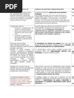 Quadro comparativo entre Indícios de judiciário ser Câmara ou judiciário independente