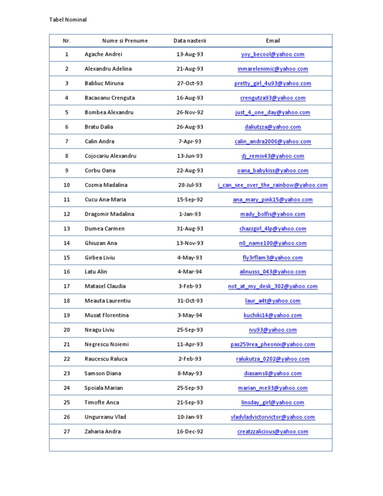 Nominal List of Individuals | PDF