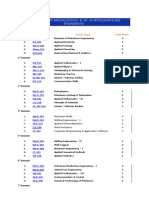 Curriculum For Specialization Petroleum