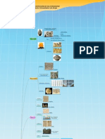 2.0 Civilizaciones y Sus Avances (Mapa Mental)