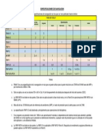 Cuadro Especificaciones de Navigacion