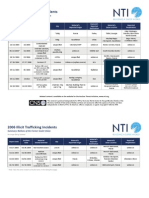 2006 Overview Illicit Trafficking 1