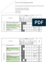 ASD Interventions Theories, Age Range and Settings