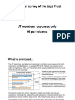 Fans JT Survey Results - Members Responses