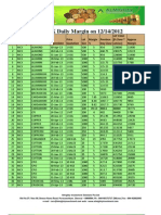 MCX Daily Margin