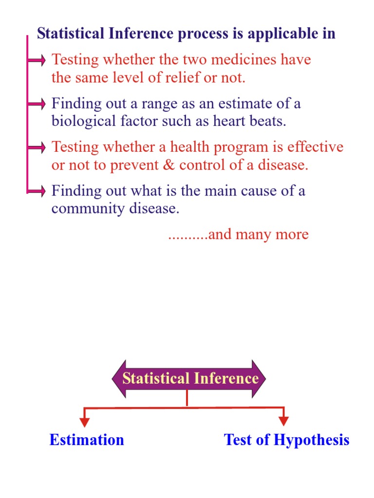 Statistical Inference in Health Research | PDF | Self-Improvement