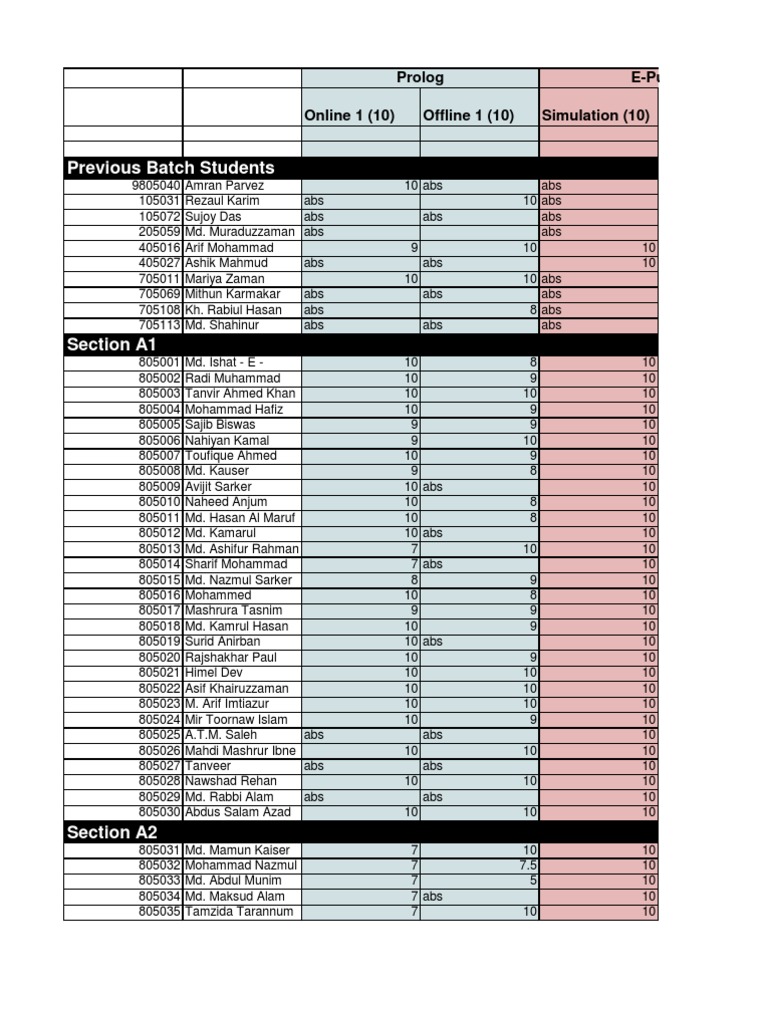 Student Attendance and Scores Data | PDF