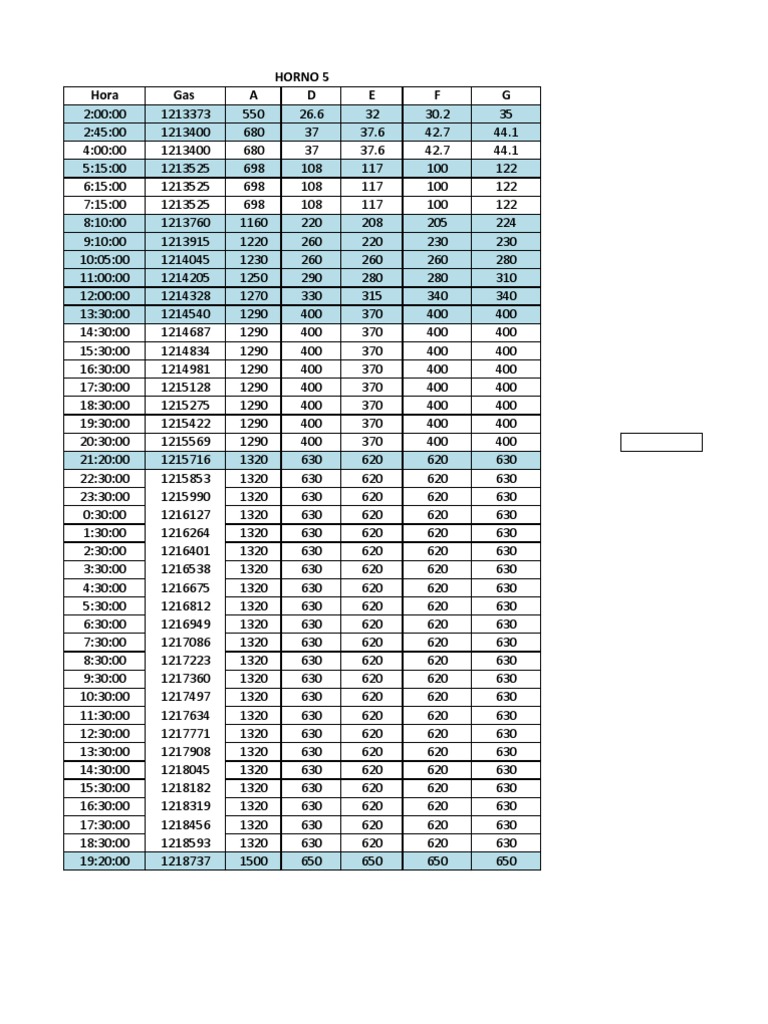 Gas Consumption Data by Hour | PDF | Cooking, Food & Wine