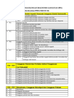 Ringkasan Penggolongan Diagnosis Gangguan Jiwa