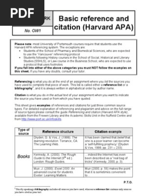 Harvard System Apa Citation Psychological Concepts