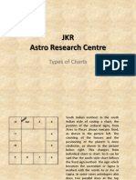 Chart Types