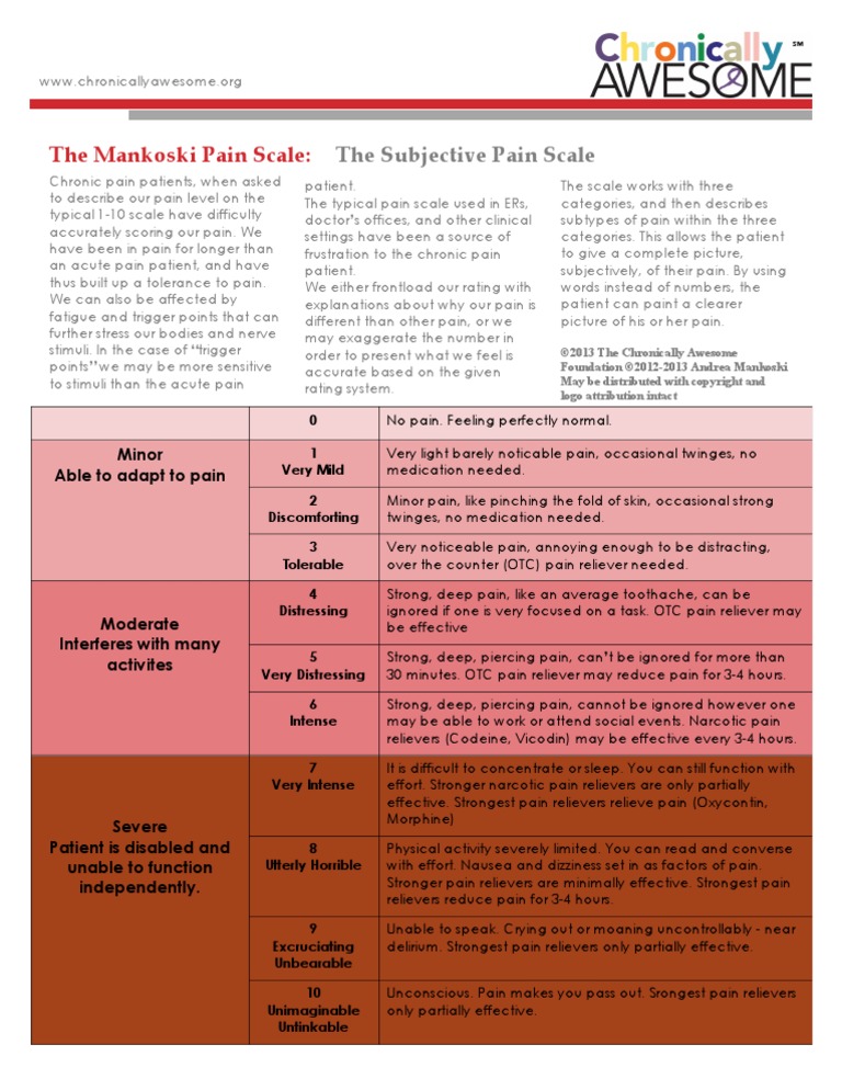 MANKOSKI PAIN SCALE PDF DOWNLOAD