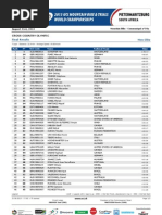 XCO ME Results