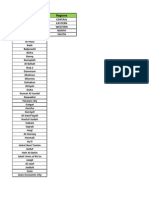 List of Cities Ksa