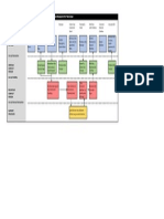 Service Blueprint For Fabricspa: Physical Evidence