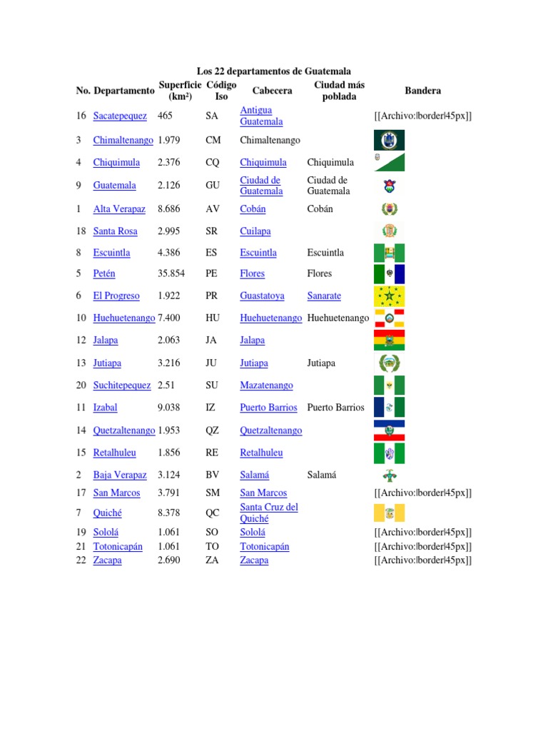 Los 22 Departamentos de Guatemala Guatemala Idiomas