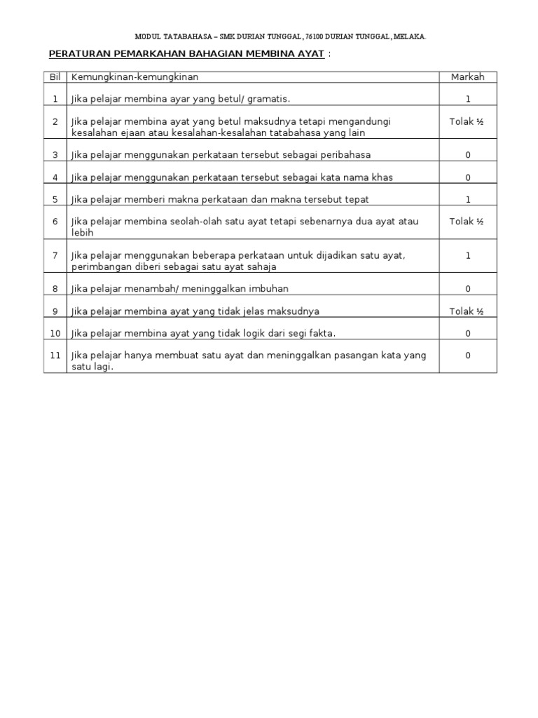 Soalan Bahasa English Tingkatan 2 - Contoh Now
